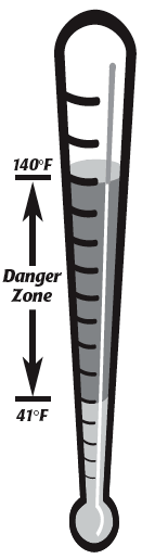 thermometer showing safe temperatures